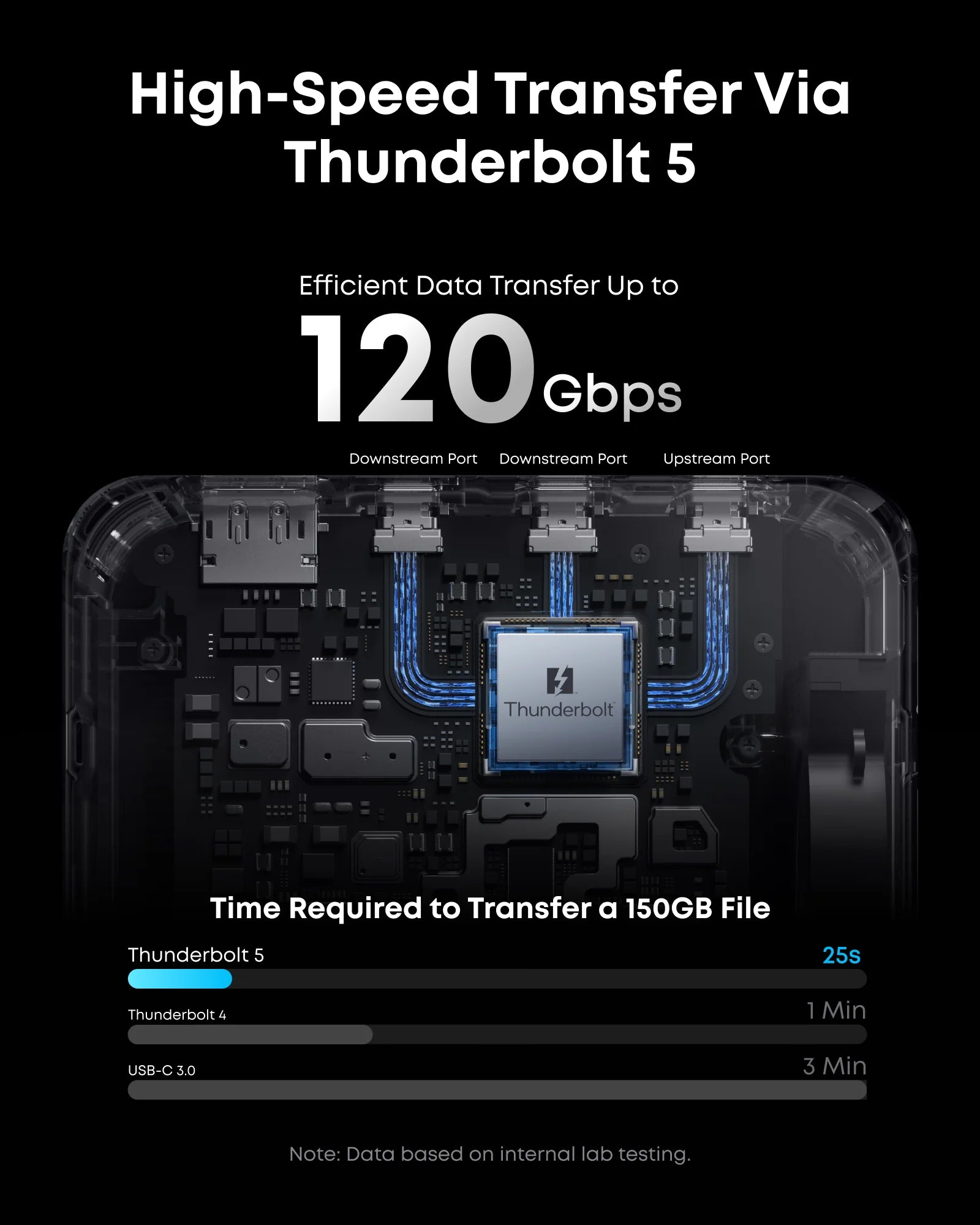 Anker Prime 14-in-1 Thunderbolt 5 Docking Station (8K Display, 140W Power, Dual Display Support, Fast Charging Hub)